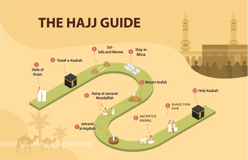 Hajj Steps