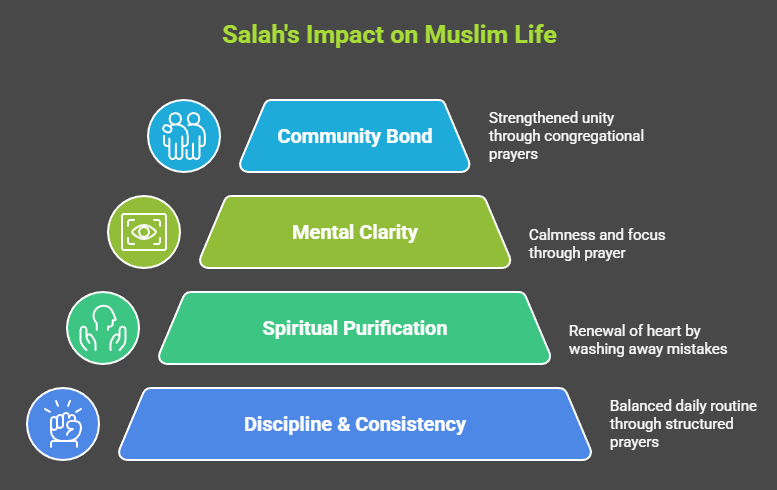5 Pillars of Islam _ A simple Guide help you learn more about it